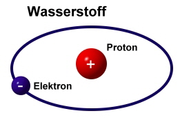 Wasserstoff