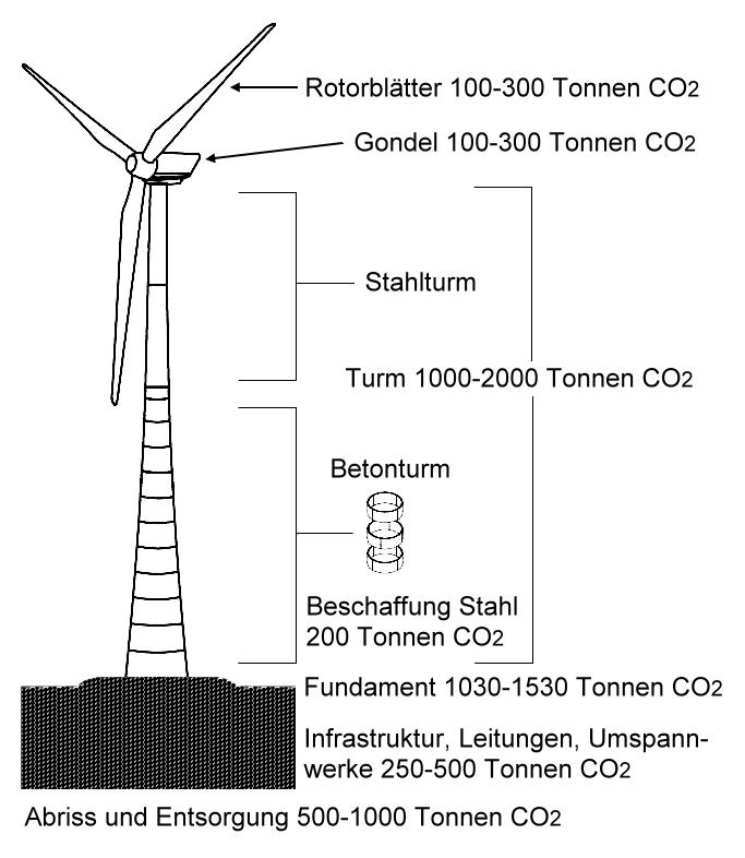 Wahrheit groes Windrad, Quelle: Tomfae