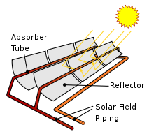 Solarparabolrinnen Quelle: Bildschirmfoto