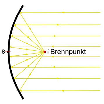 Parabolrinne Prinzip, Quelle: Bildschirmphoto