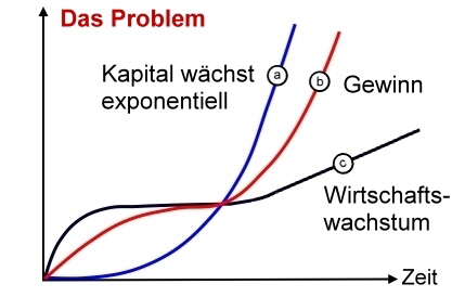 005 Das Problem