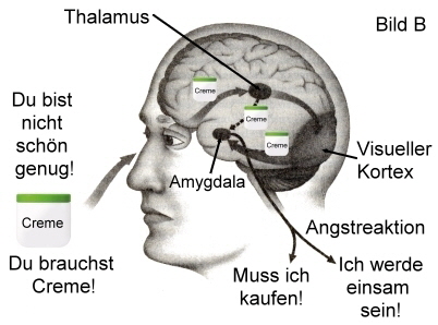 Werbungseffekt