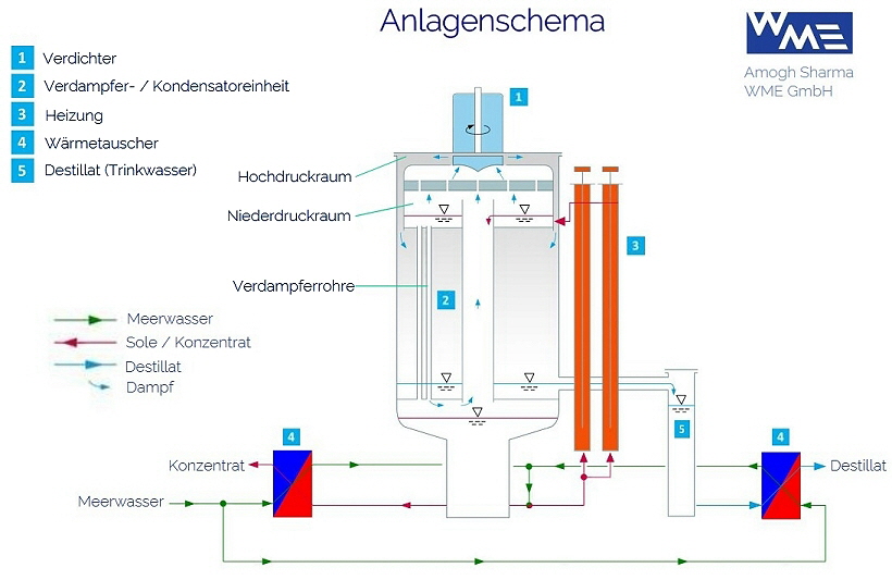 Anlagenschema