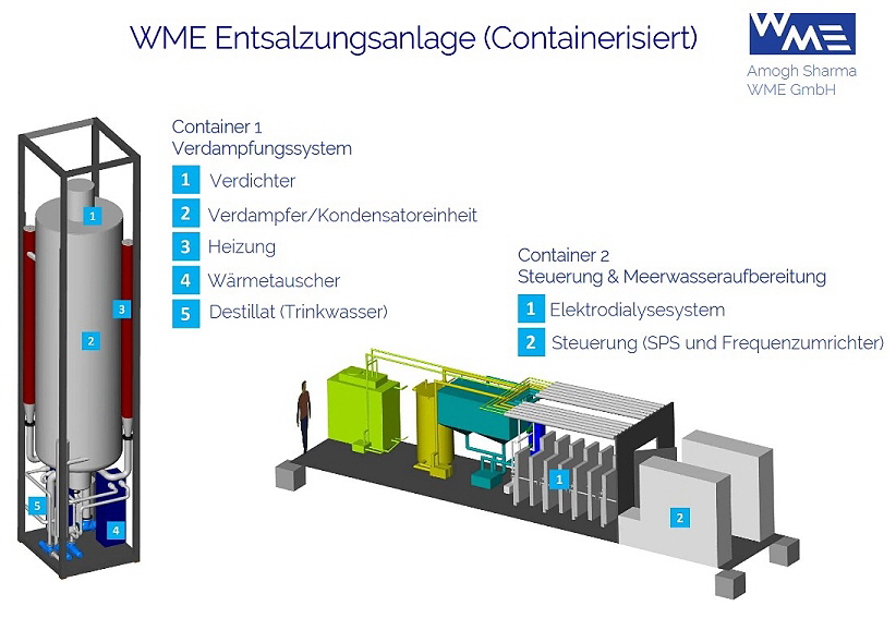 Entsalzungsanlage 