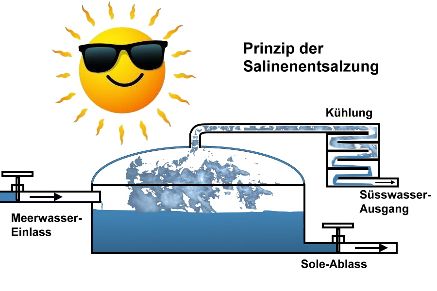 Saline de