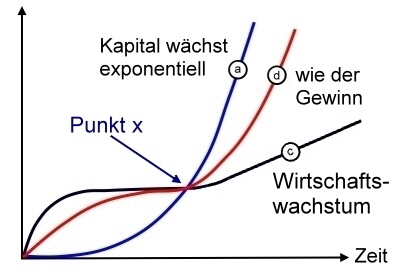 004b1 Wirtschaftsfunktionen