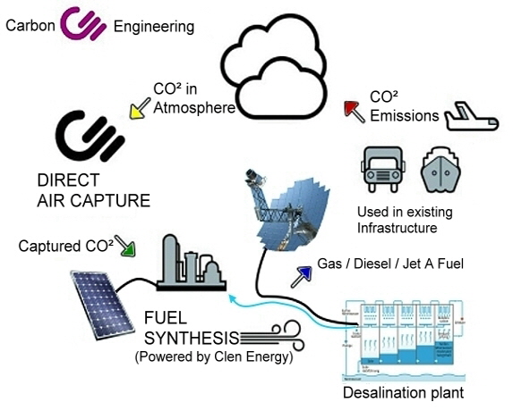 015 Carbon Engineering1