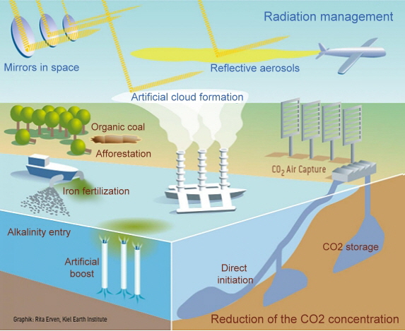 Geoengineering, Source: Screenshot