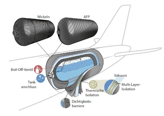 H2 Tank, Source: springerprofessional_de