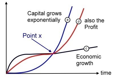 004c1 Econimc Curves
