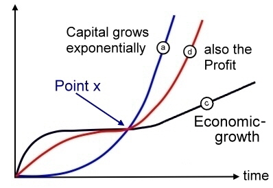 004c1 Econimc Curves