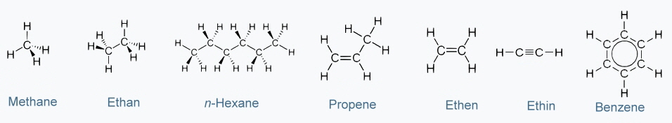 Hydrocarbons Source: Wikipedia