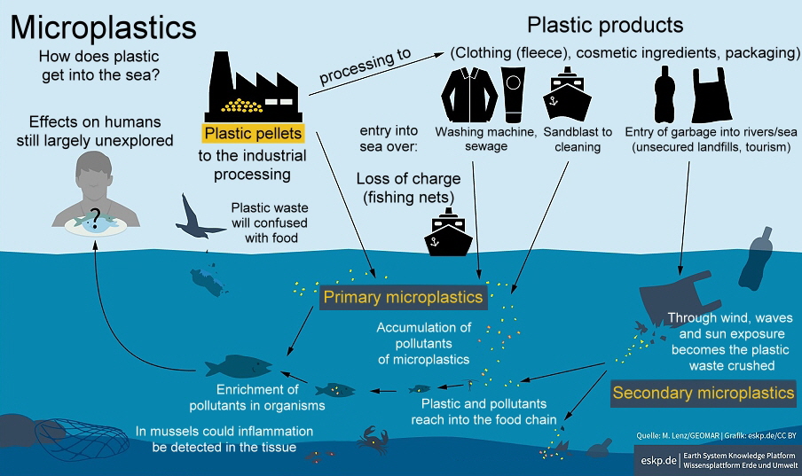 014b Plastics