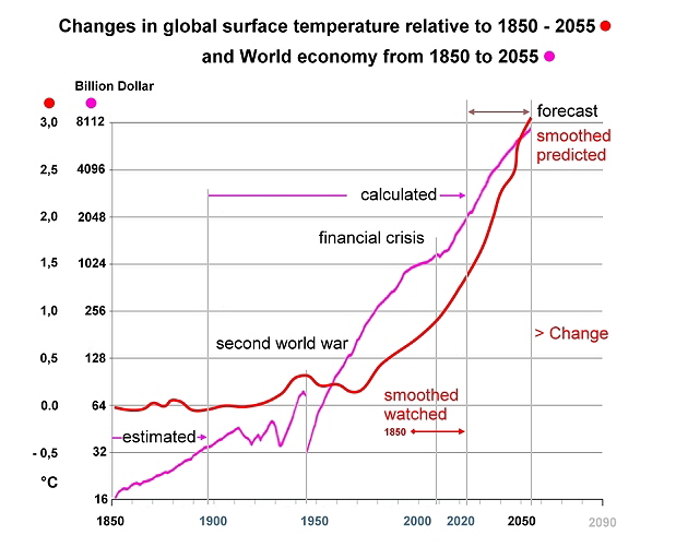 000v2a Dia Economy + Temp