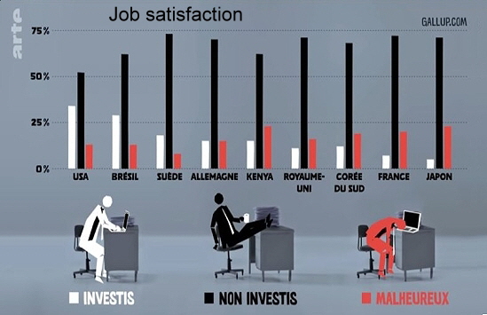 Gallup Statistics, Source: Arte