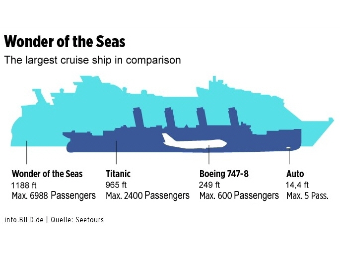 Wonder of the Seas Dates