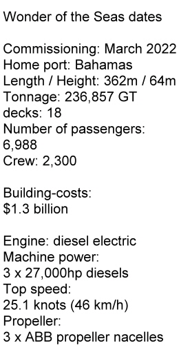 Wonder of the Seas Dates