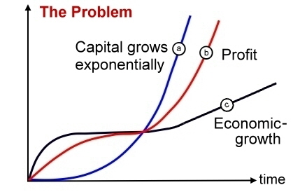005 The Problem