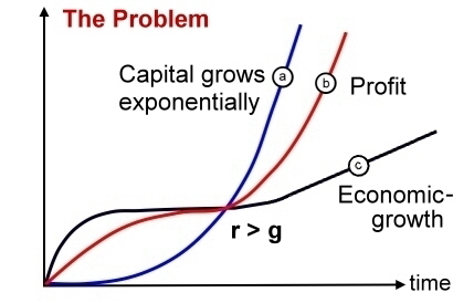 005a The Problem 005a The Problem