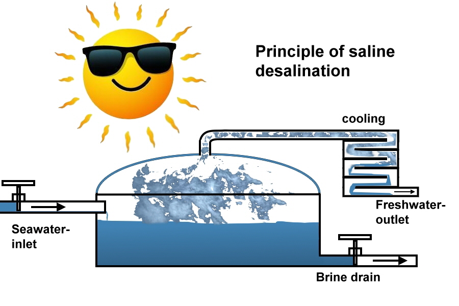 001o10fh Saline eng